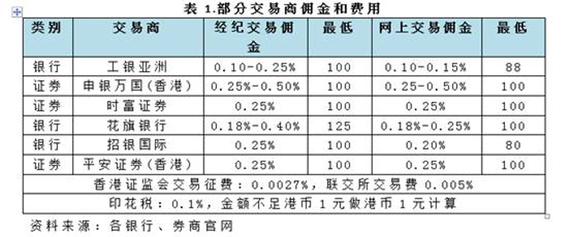 电银信息
